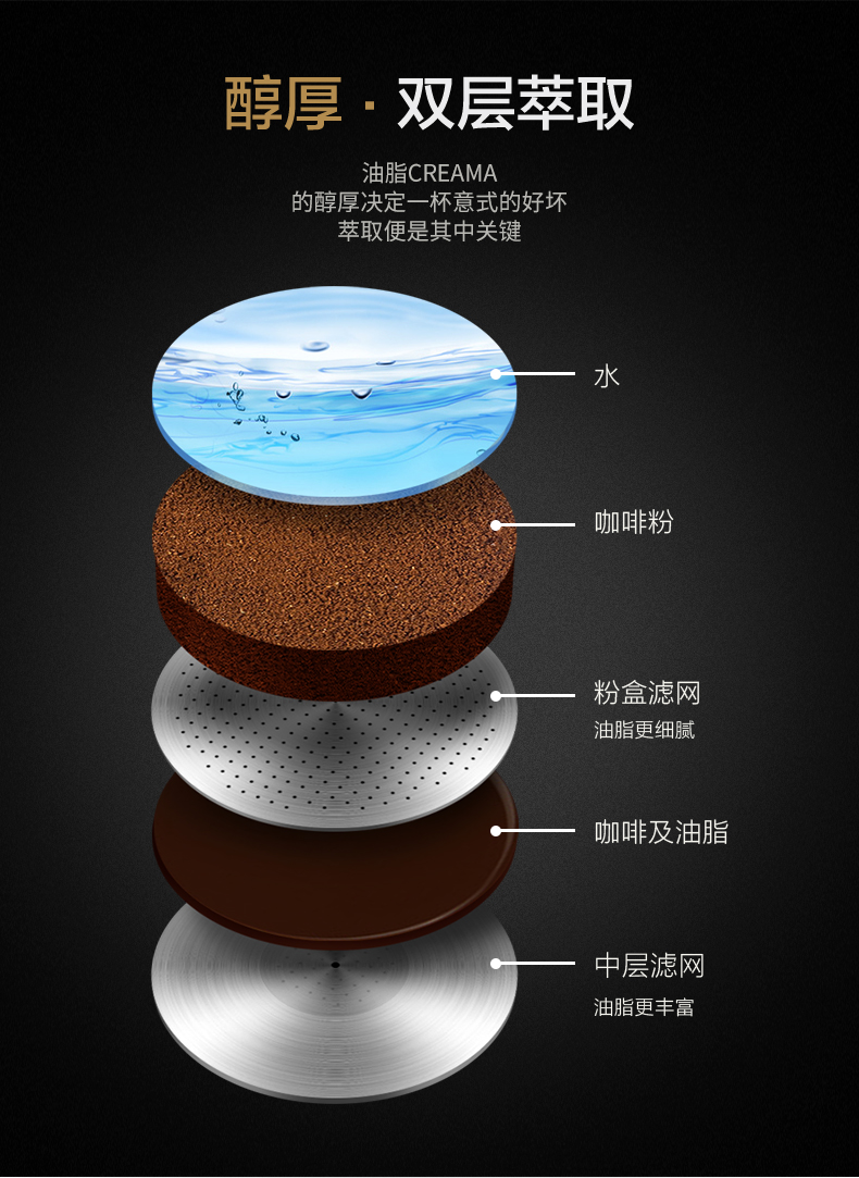 Máy pha cà phê espresso Eupa / Tsann Kuen TSK-1826RB4 và bọt sữa bán tự động thương mại - Máy pha cà phê máy pha cà phê hạt cho gia đình