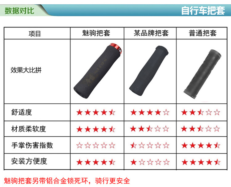 Poignées de vélo - Ref 2337885 Image 22