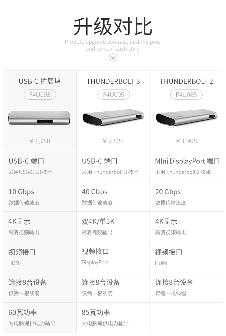 Belkin của Apple trạm typec docking Thunderbolt 3 máy tính typec sét MacBookPro chuyển đổi Mac pro bộ chuyển đổi phụ kiện máy tính xách tay USB để mở rộng cơ sở - USB Aaccessories quạt để bàn làm việc
