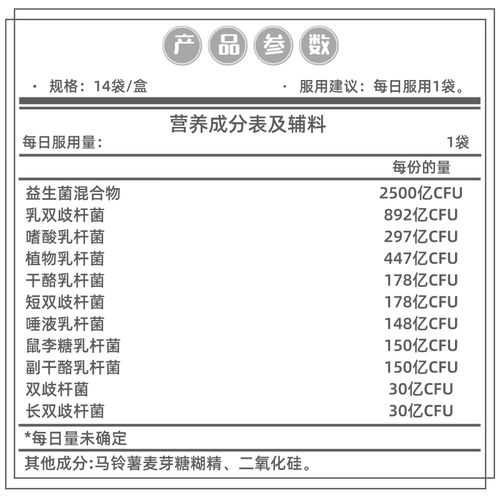 250 миллиардов пробиотиков пробиомед 250 14 наименований здоровый дизайн