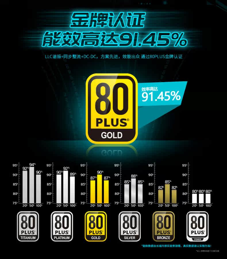 Электропитание для ПК 长城gx/g11/g13金牌全模组电源额定850w白金1100宽幅1300w电源sfx