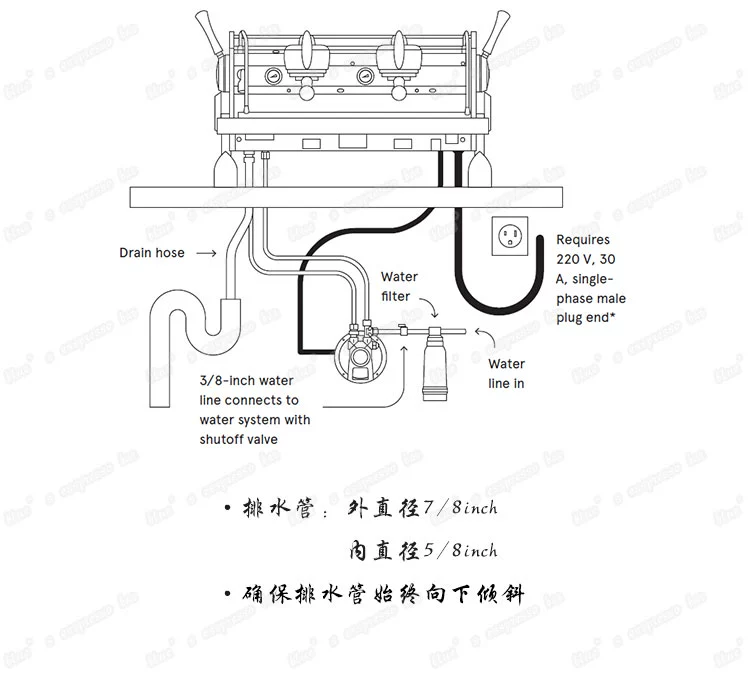 Máy pha cà phê đến Slayer Máy pha cà phê bán tự động Máy pha cà phê hai đầu Ba đầu