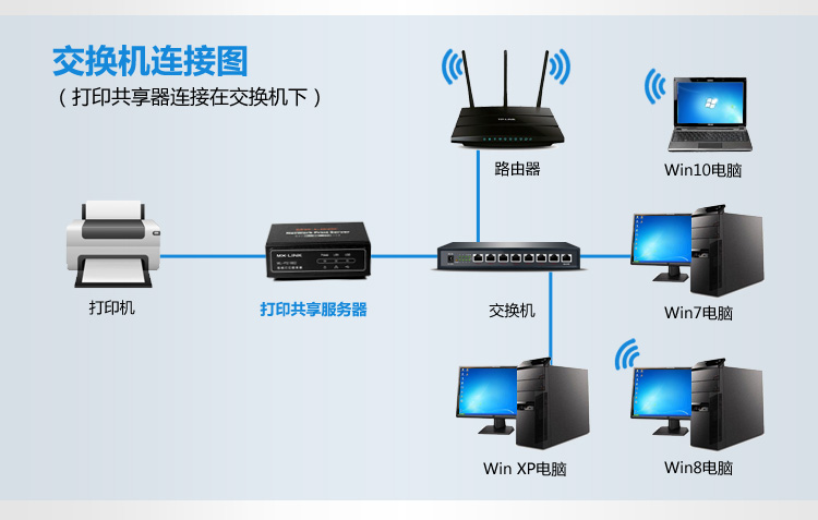 Máy chủ in MX-LINK cổng mạng kép phân đoạn mạng không có phần mềm mạng chia sẻ máy in USB bên ngoài - Phụ kiện máy in hộp mực máy in