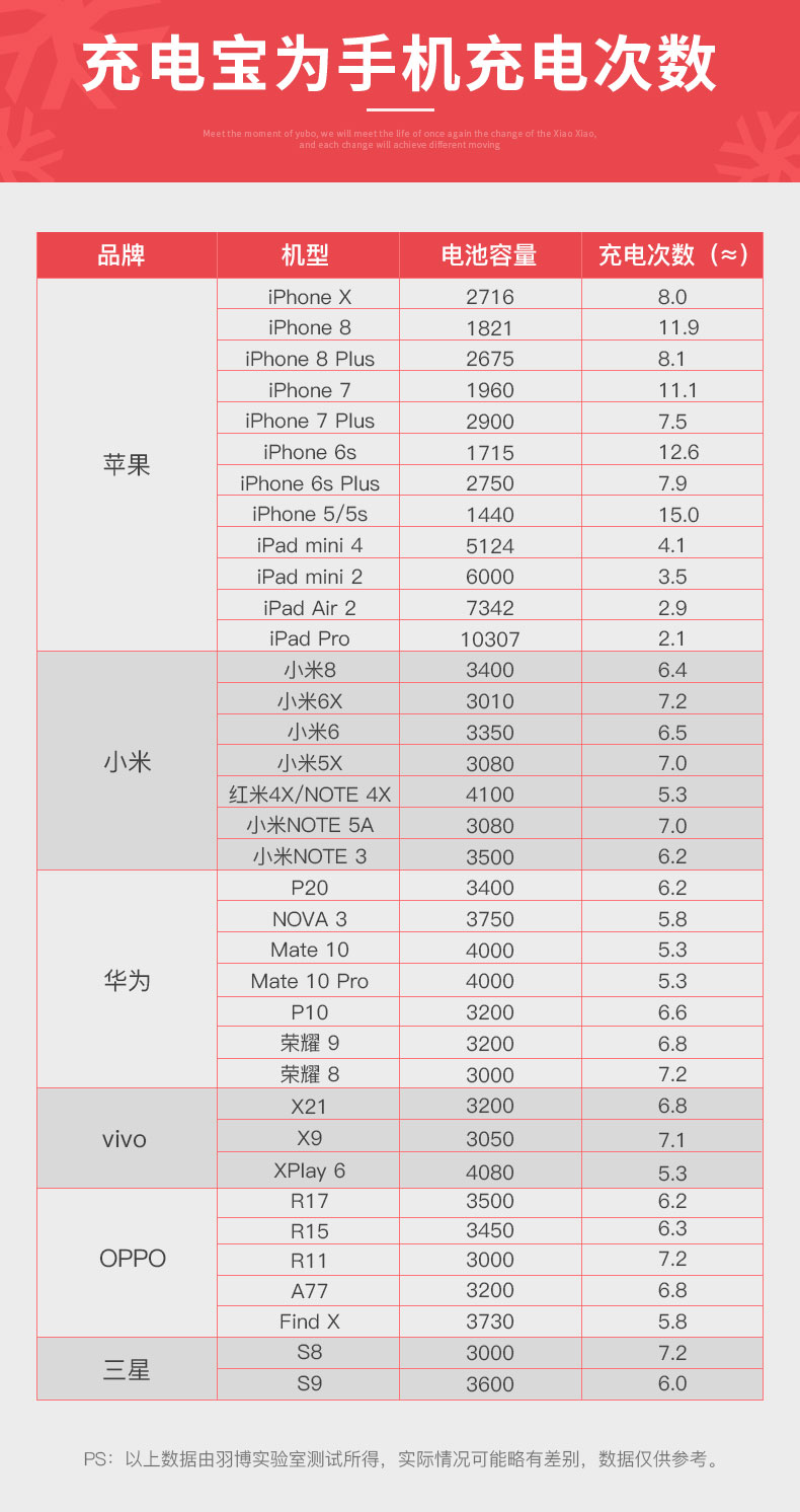 điện thoại yoobao Yu Bo sạc kho báu 30.000 suất mA TV generic OPPO Huawei Android kê của Apple Vivo 30.000 3w máy bay sẵn với điện thoại di động nhanh sạc - Ngân hàng điện thoại di động xiaomi sạc dự phòng