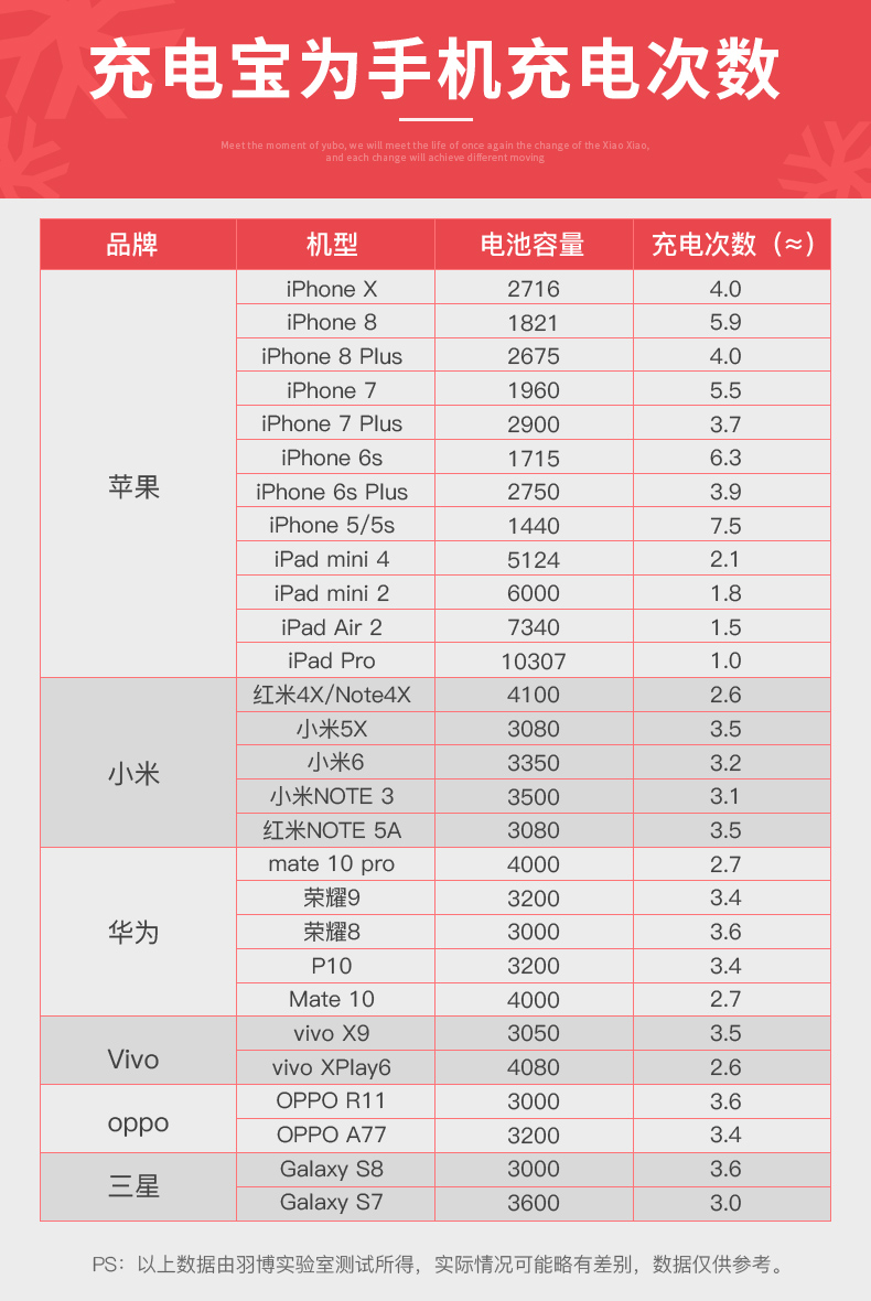 cửa hàng flagship chính thức phụ trách kho báu 16.000 mA xách tay kinh doanh dung lượng cao điện thoại tablet phổ kho báu được cá nhân hoá máy bay kinh doanh Oki yoobao Yu Bo s8 có thể mang theo điện thoại di động - Ngân hàng điện thoại di động sạc dự phòng 30000mah