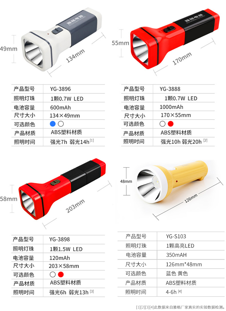 Yage led đèn pin chói sạc tầm xa ngoài trời cưỡi mini home khẩn cấp chiếu sáng đèn pin nhỏ đèn pin sofirn sf84