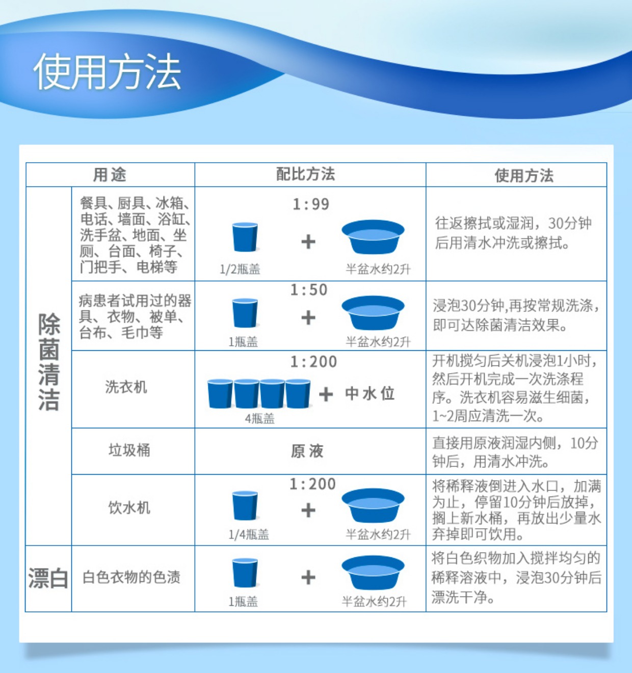 Blue Moon Bleach Bán buôn 600g Quần áo trắng đến khử trùng màu vàng Quần áo làm sạch Chất lỏng tẩy trắng - Dịch vụ giặt ủi áo trắng ngâm thuốc tẩy bị ố vàng