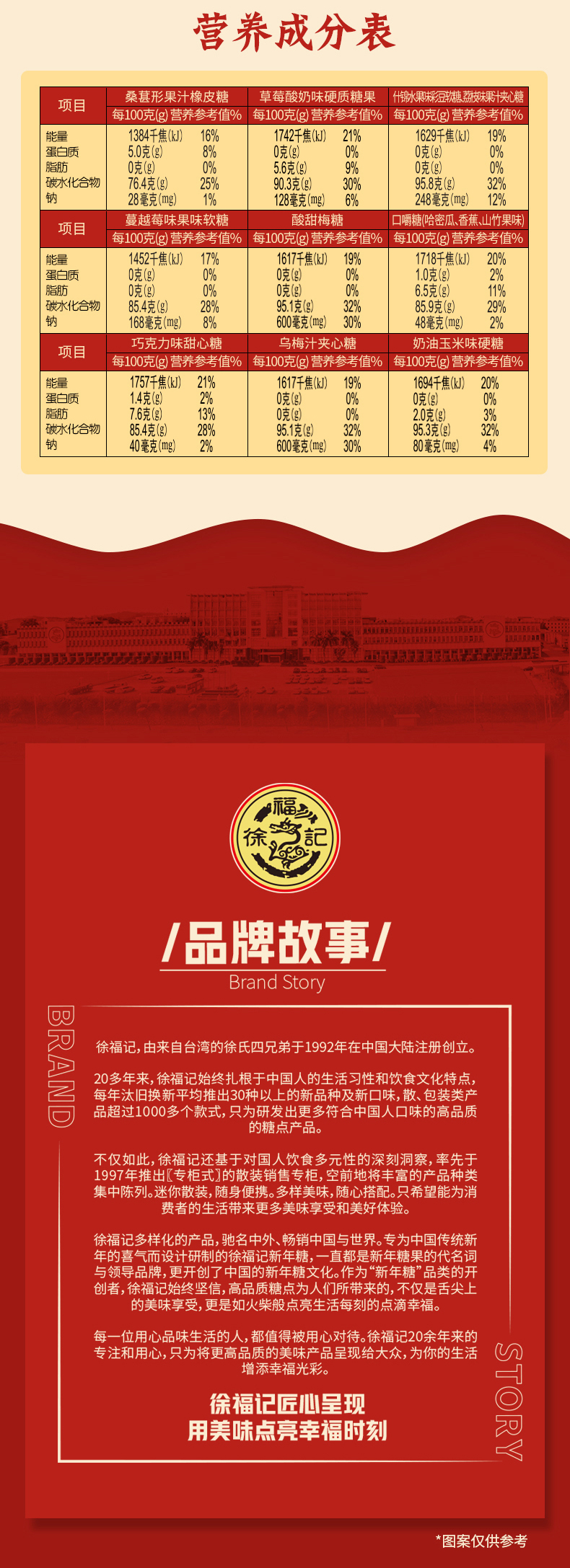徐福记 新年糖桶 多口味糖果组合 550g约100颗 图4