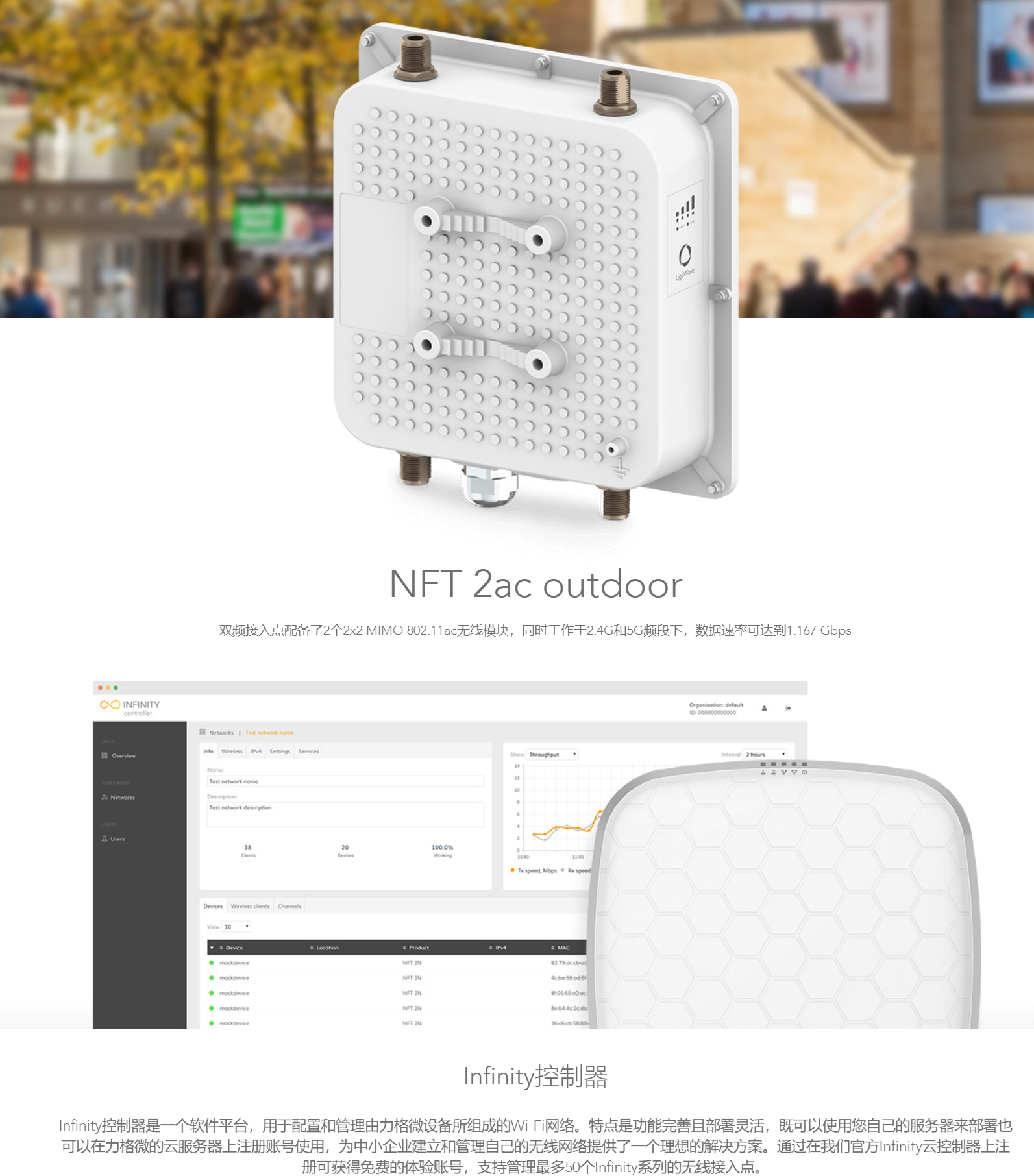 Сетевой мост nft 2ac outdoor宾馆酒店学校高密度人群双频室外千兆wifi覆盖ap