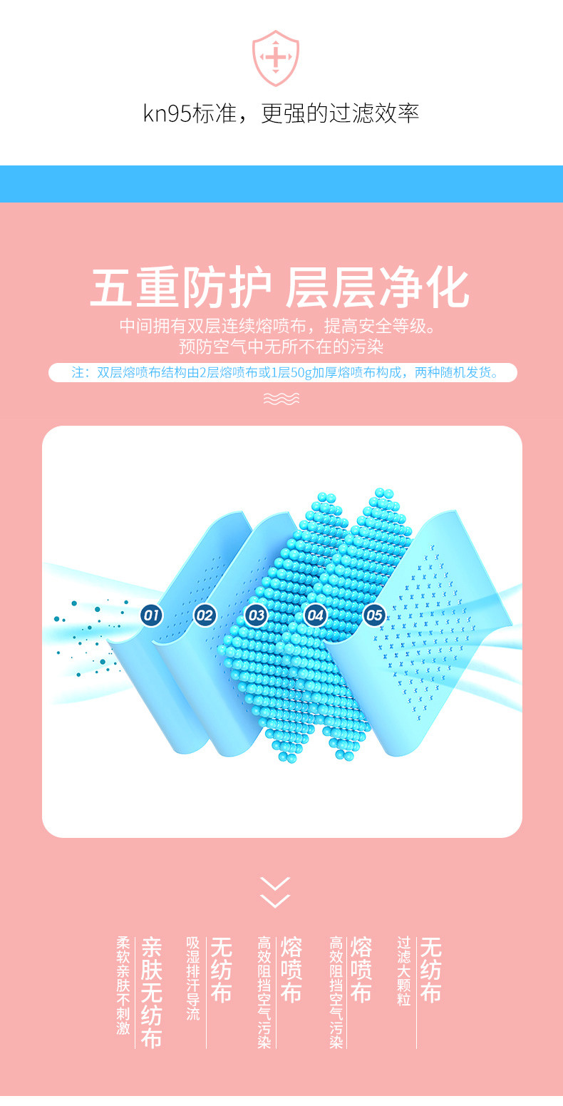 南极人 KN95级防护口罩 10只 图2