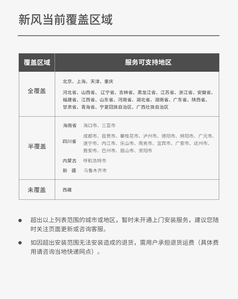 小米旗下 造梦者 Dreammaker 负离子新风机 除醛净化 图30