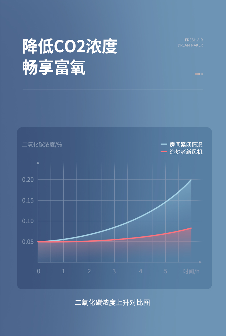 小米旗下 造梦者 Dreammaker 负离子新风机 除醛净化 图12