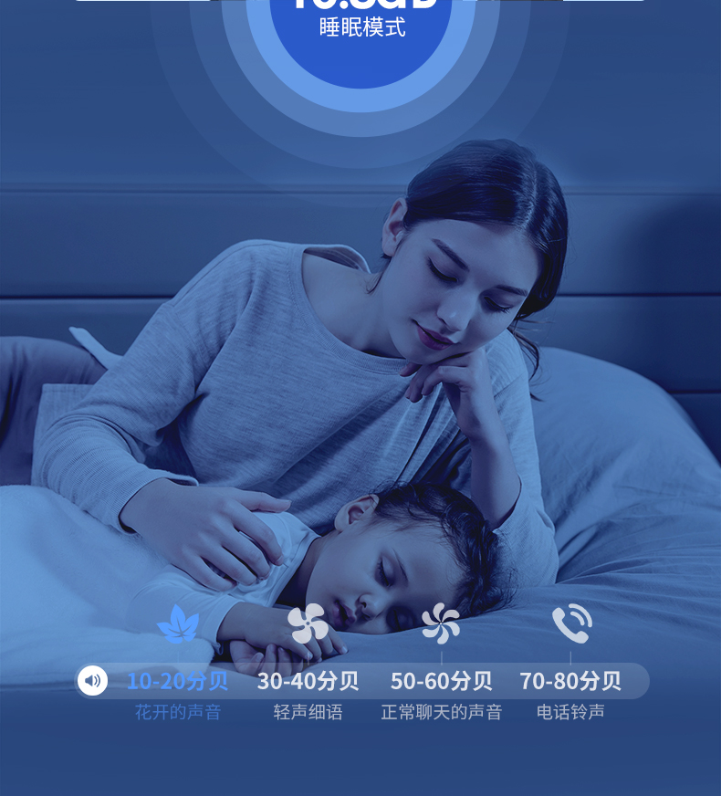 小米旗下 造梦者 Dreammaker 负离子新风机 除醛净化 图16