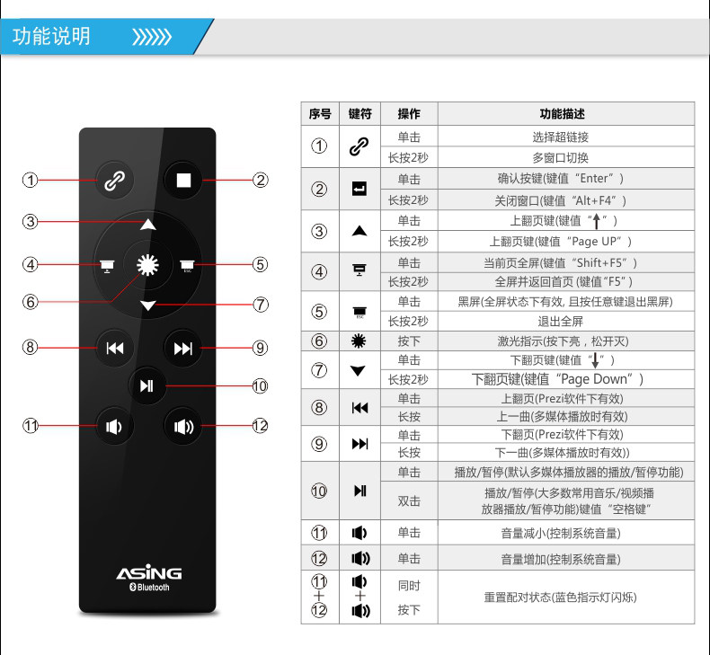 Telecommande - pointeur laser - Ref 383923 Image 17