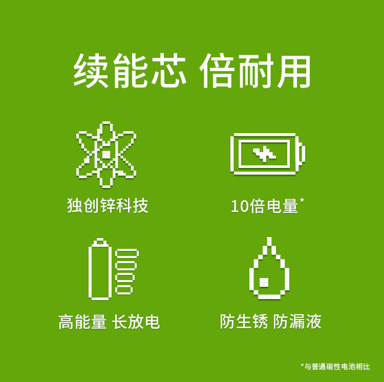 GP 超霸 5号/7号碱性电池 20粒 图3
