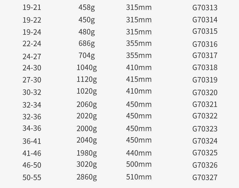 Принадлежности для шитья 工业级全套快速crv尖尾棘轮扳手 多功能双向19-21mm尖尾棘轮扳手 European style flower