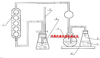 【现货包邮】全套玻璃蒸馏器水蒸气蒸馏仪蒸馏器150元/定氮蒸馏器
