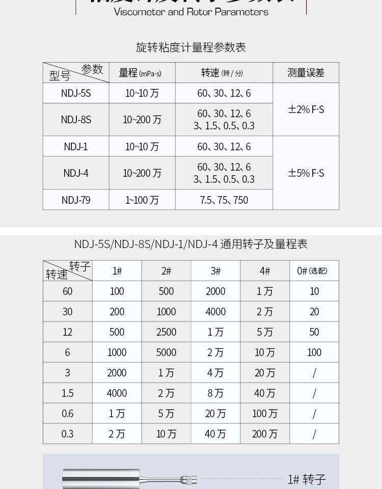 Вискозиметр 旋转粘度计ndj-1/79数显粘度测试仪ndj-5s/8s检测油漆涂料黏度计 Analysis of Shanghai