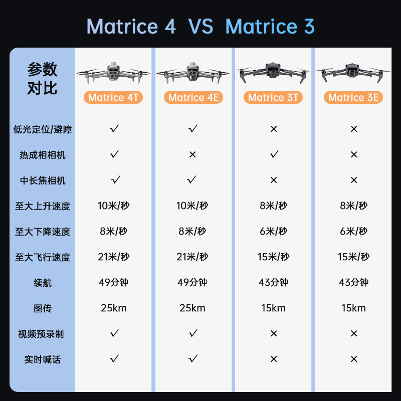Дрон DJI Matrice 4E для картографии