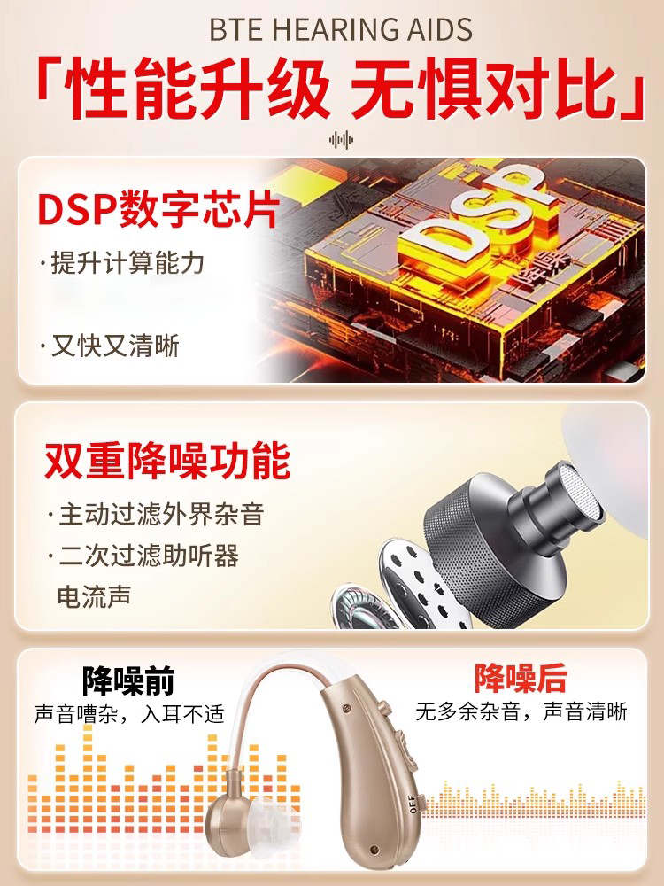 Bone Conduction Hearing Aid Headphones for the Elderly, Genuine Product for the Deaf, Behind-The-Ear Rechargeable Wireless Invisible Device for Seniors