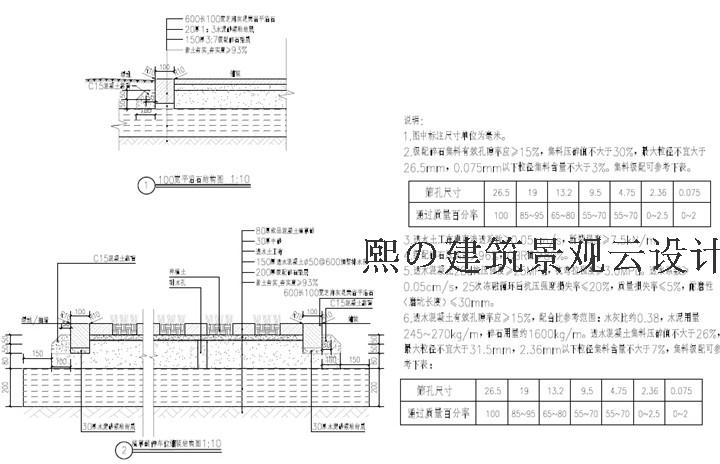 2018 海绵城市LID城市雨水花园公共景观设计施工图3套*送相...-8