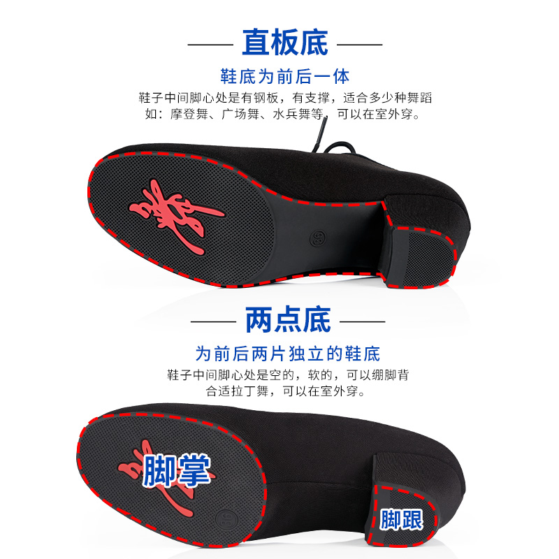 Chaussures de danse brésilienne - Ref 3448047 Image 2