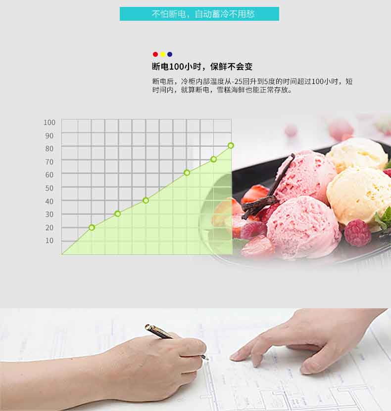 Ronshen Rongsheng BD BC-145MB tủ đông nhỏ nhà nhiệt độ đơn đông lạnh mạnh tủ đông sanaky 280 lít