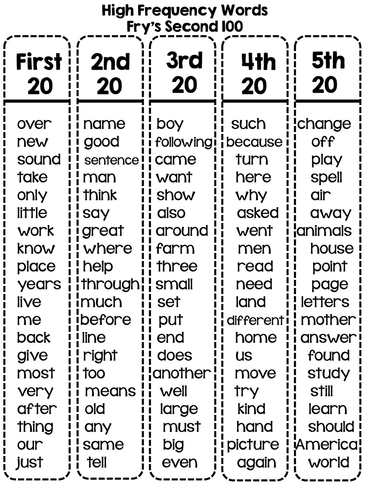 Words of Frequency. Most frequent Words in English. Frequency words