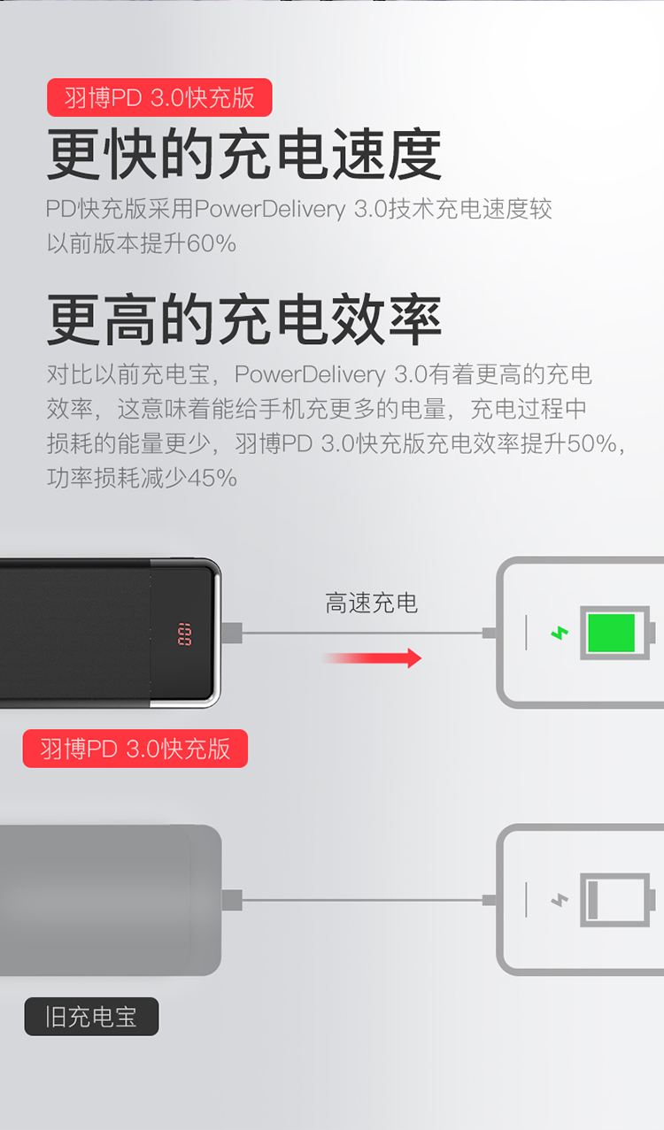 Yu Bo 20W-PD hai chiều nhanh phí phí ​​kho báu 20.000 mA dung lượng lớn đấm phổ kỹ thuật số di động điện 9V2A - Ngân hàng điện thoại di động sạc dự phòng samsung 20000mah