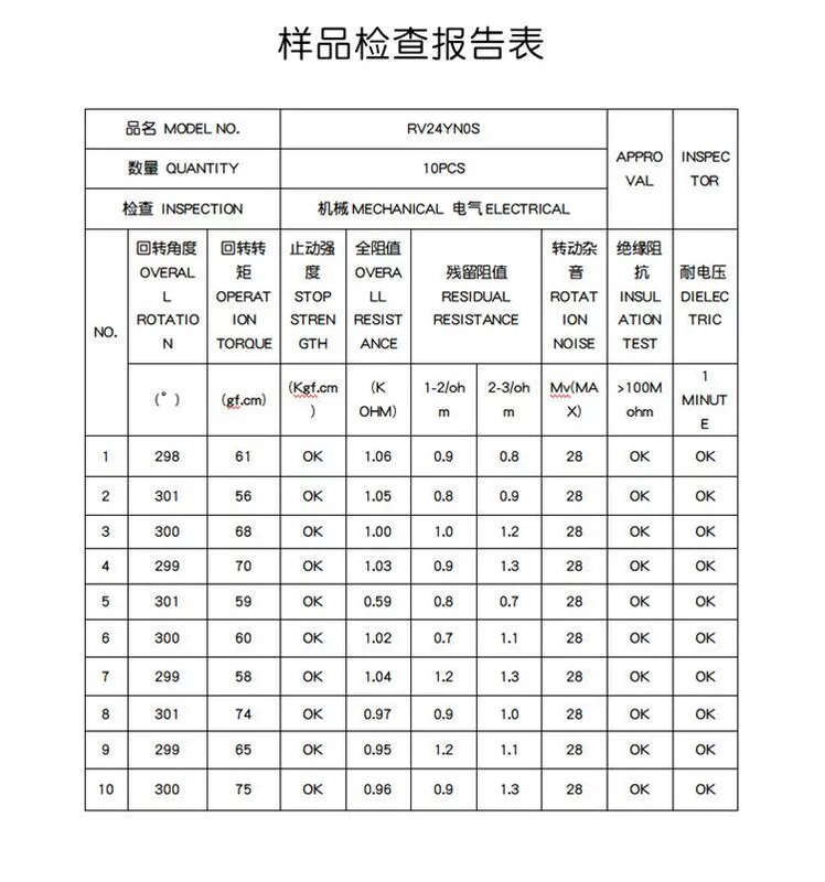 RV24YN20S 1K 2K 5K 10K 20K 50K 100K 200K 500K chiết áp màng carbon một lượt