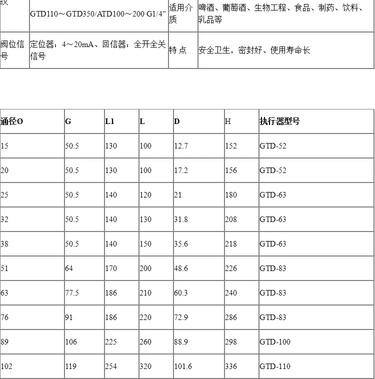 Juliang JLQ681F-10P van bi kẹp khí nén lắp đặt nhanh công tắc nhanh loại O cắt van thép không gỉ cấp vệ sinh van solenoid khí nén van nhiệt máy nén khí