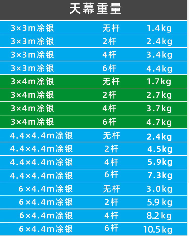 Canopy Weight Table Outer carton 0 2KG Vinyl Open link
