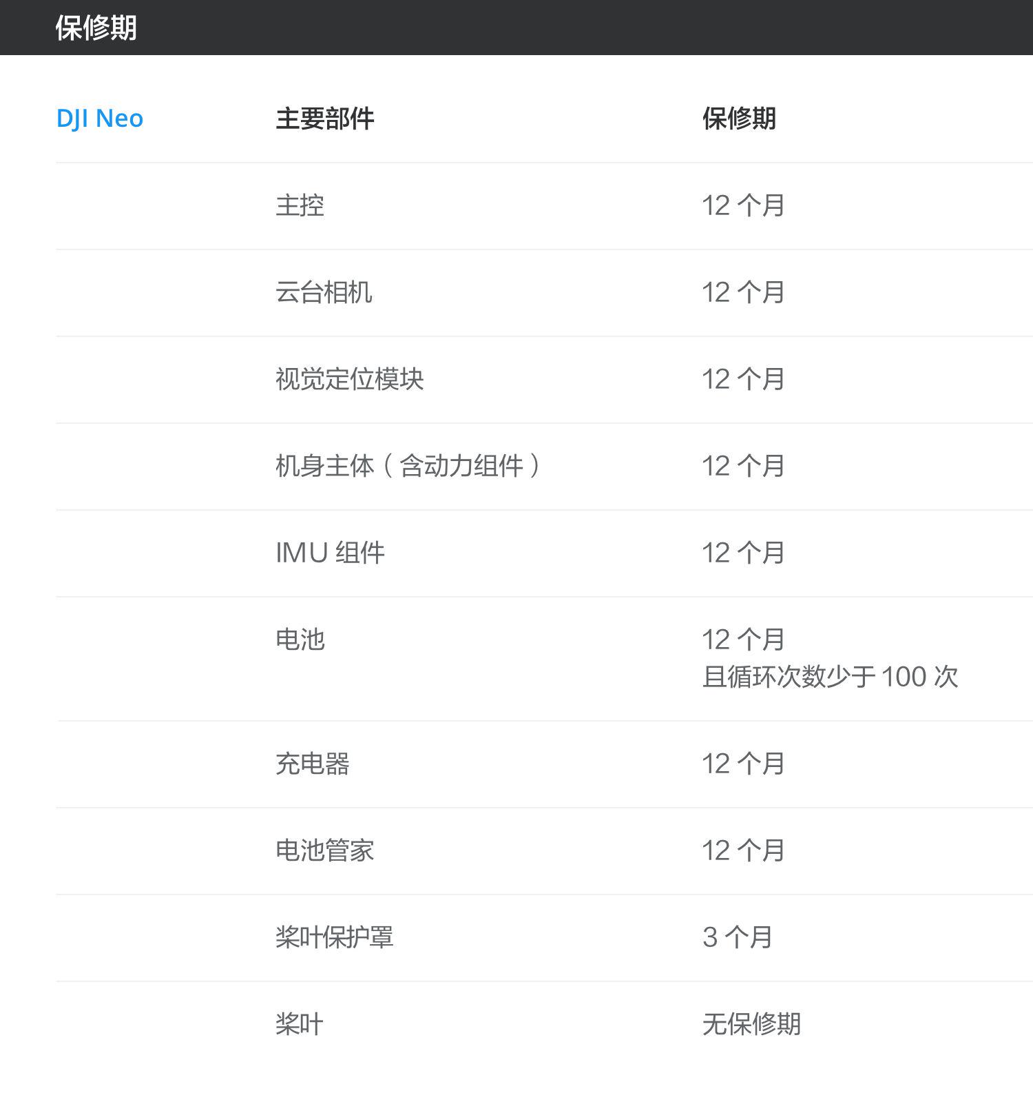 DJI NEO保修期