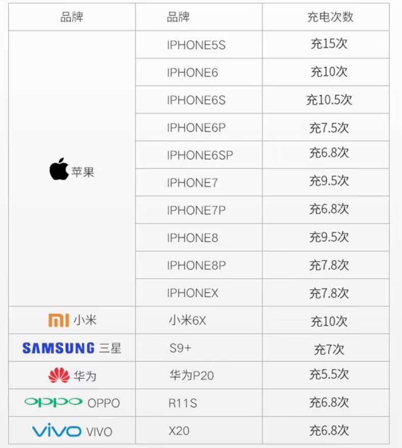 2.1A sạc nhanh Kho báu sạc 20000 mAh [dung lượng lớn nhỏ] điện thoại di động siêu mỏng triệu táo 5 / 8m kê điện thoại di động Huawei oppovivo phổ polymer từ mặt trời