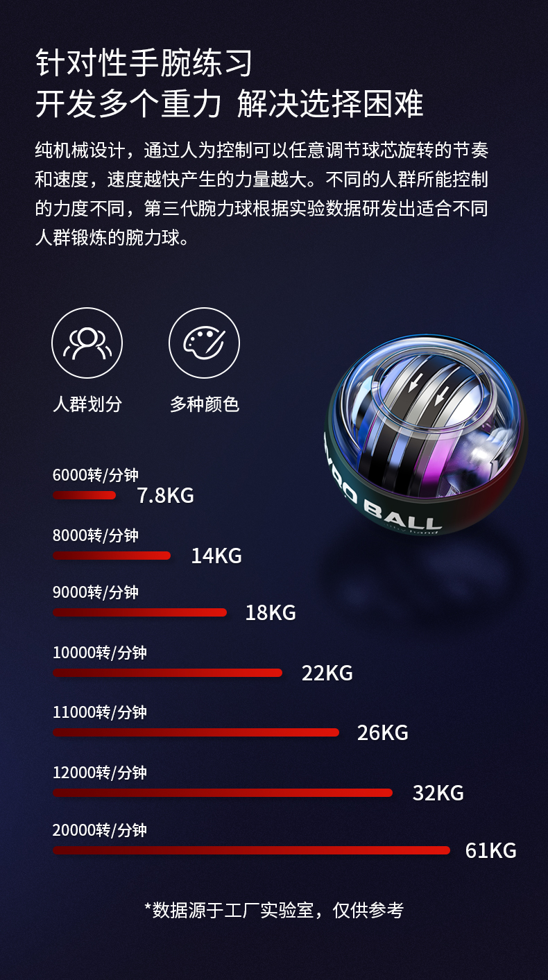 韩启 自启动100公斤离心腕力球 健身减压 图4