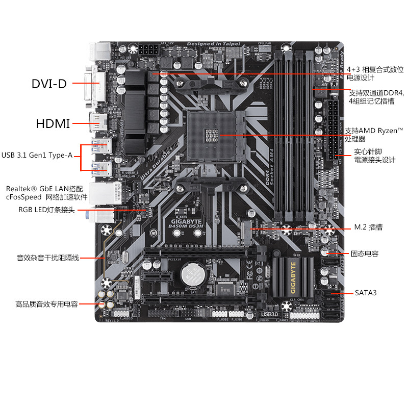 B450 aurus elite схема