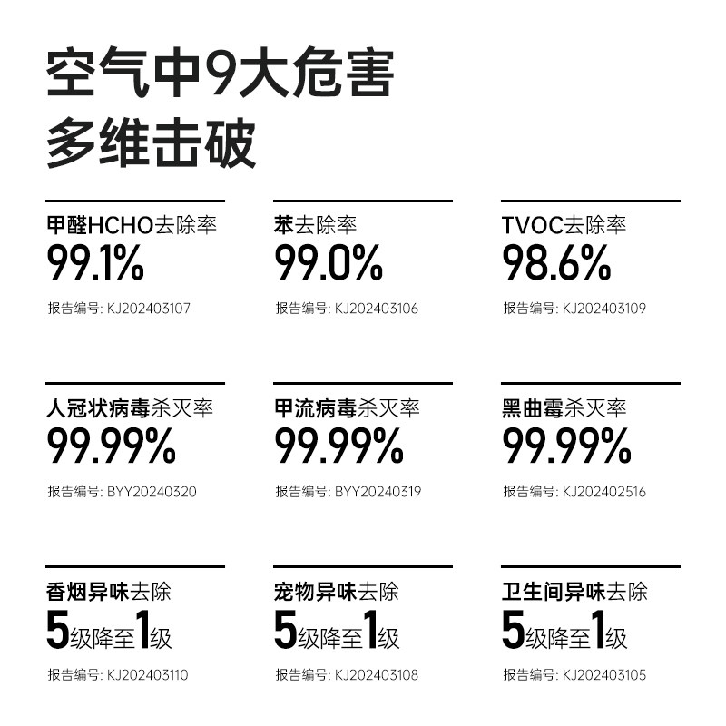 Dgq Car Air Purifier Removes Odors in the Car, Removes Formaldehyde, and Is Specially Designed for Removing Smoke Odors in Cars