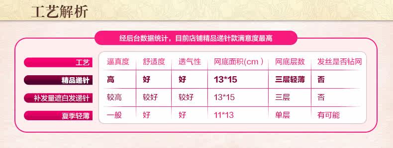 Extension mèches - Ref 224259 Image 17