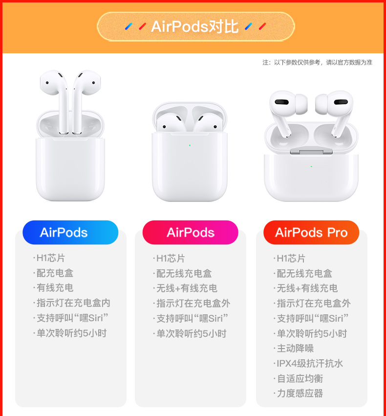 88VIP：Apple 苹果 AirPods Pro 入耳式真无线降噪蓝牙耳机 1351.48元包邮 买手党-买手聚集的地方