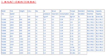 Original installed Taiwan ML fully automatic wind ML-T50AB ML-T50AB T55AB T60AB T60AB pneumatic screwdriver