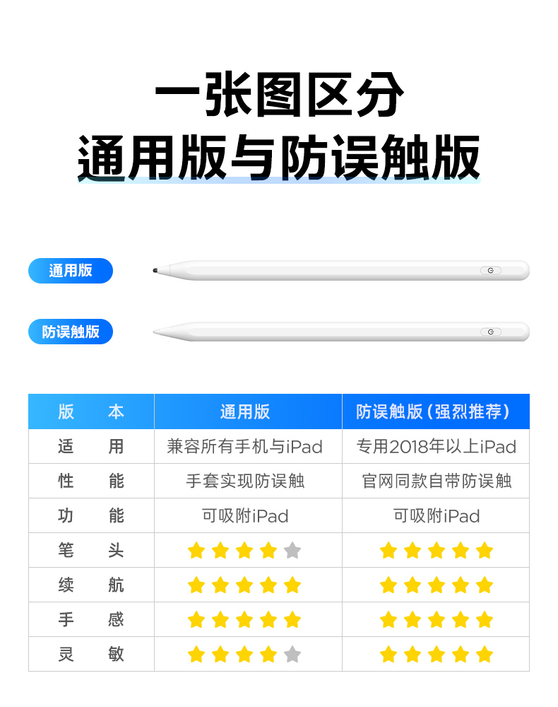 3期免息、硅胶头、不伤屏、官方同功能：奢姿 苹果ipad通用触控笔 券后105元包邮 买手党-买手聚集的地方