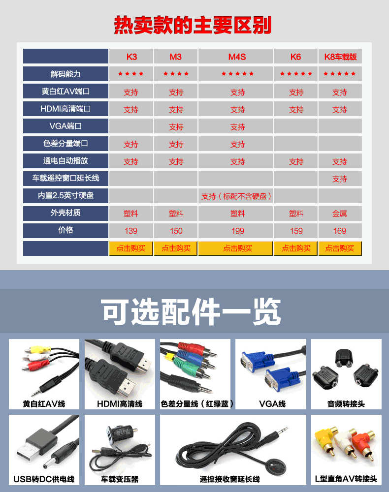 máy chiếu panasonic Hộp đĩa cứng di động 1080P HD Trình phát video đĩa U hd hdmi khoan M4 có thể được tích hợp trong máy quảng cáo đĩa cứng di động av thành phần khác biệt màu YCbCr TV 3D HD box player vga - Trình phát TV thông minh bộ phát wifi 4g