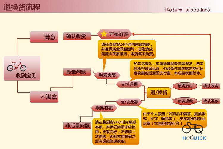 Porte-bagages pour vélo - Ref 2411991 Image 11