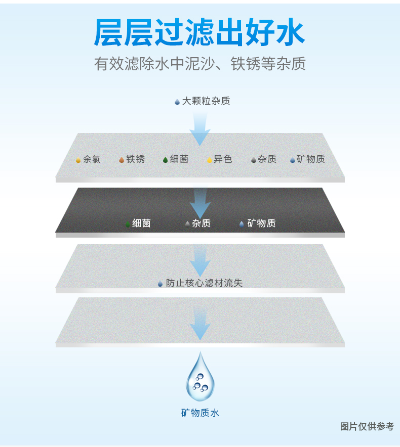 净恩 水龙头过滤净水器 图3