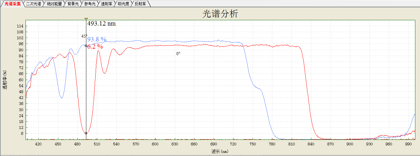 493nm band stop filter 80*80*1 1mm