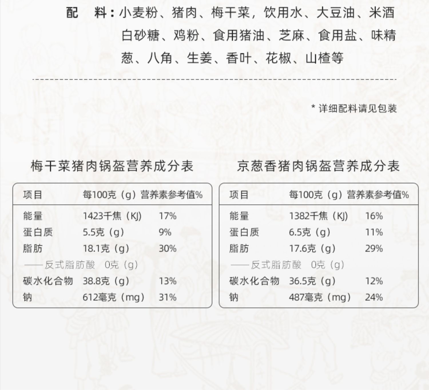 【粮全其美】京葱肉梅干菜肉锅盔4袋半成品