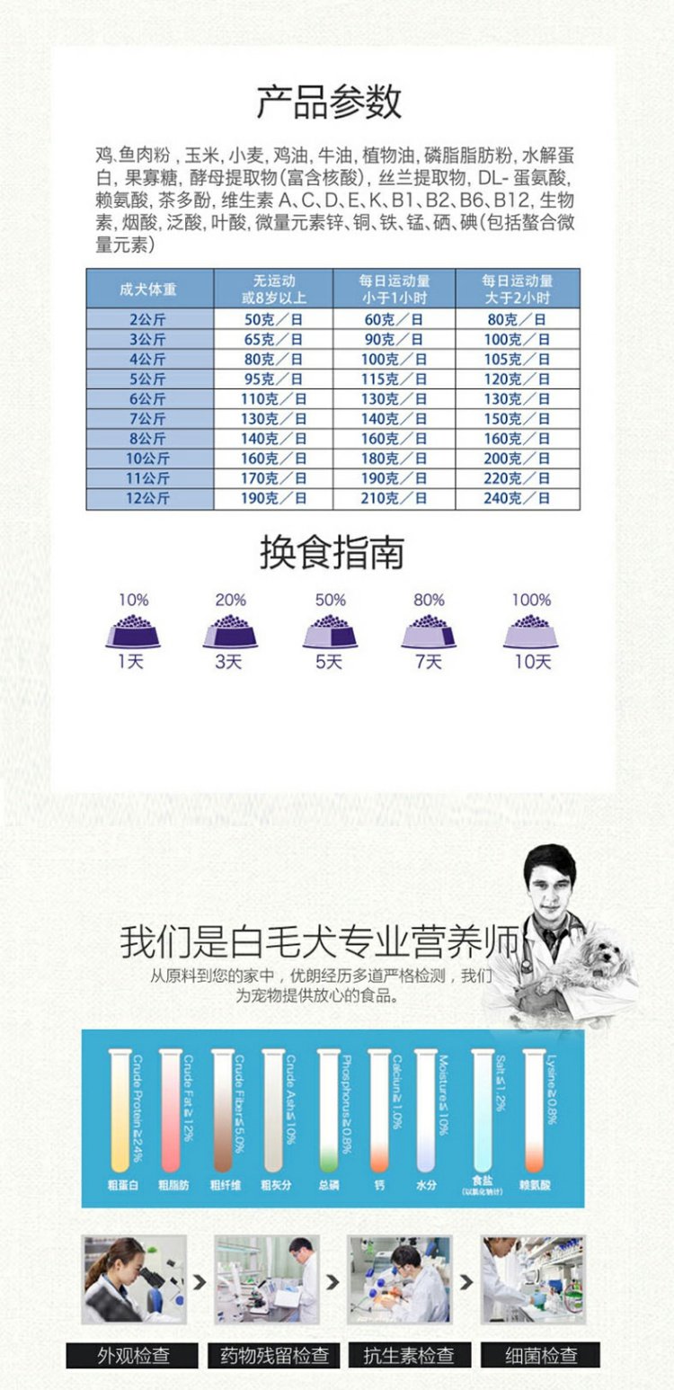 Thức ăn cho chó Youlang hơn gấu nhỏ thức ăn cho chó thức ăn đặc biệt cho chó - Chó Staples hạt cho chó con