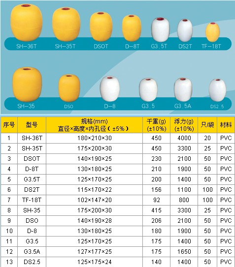 Rigid foam PVC float