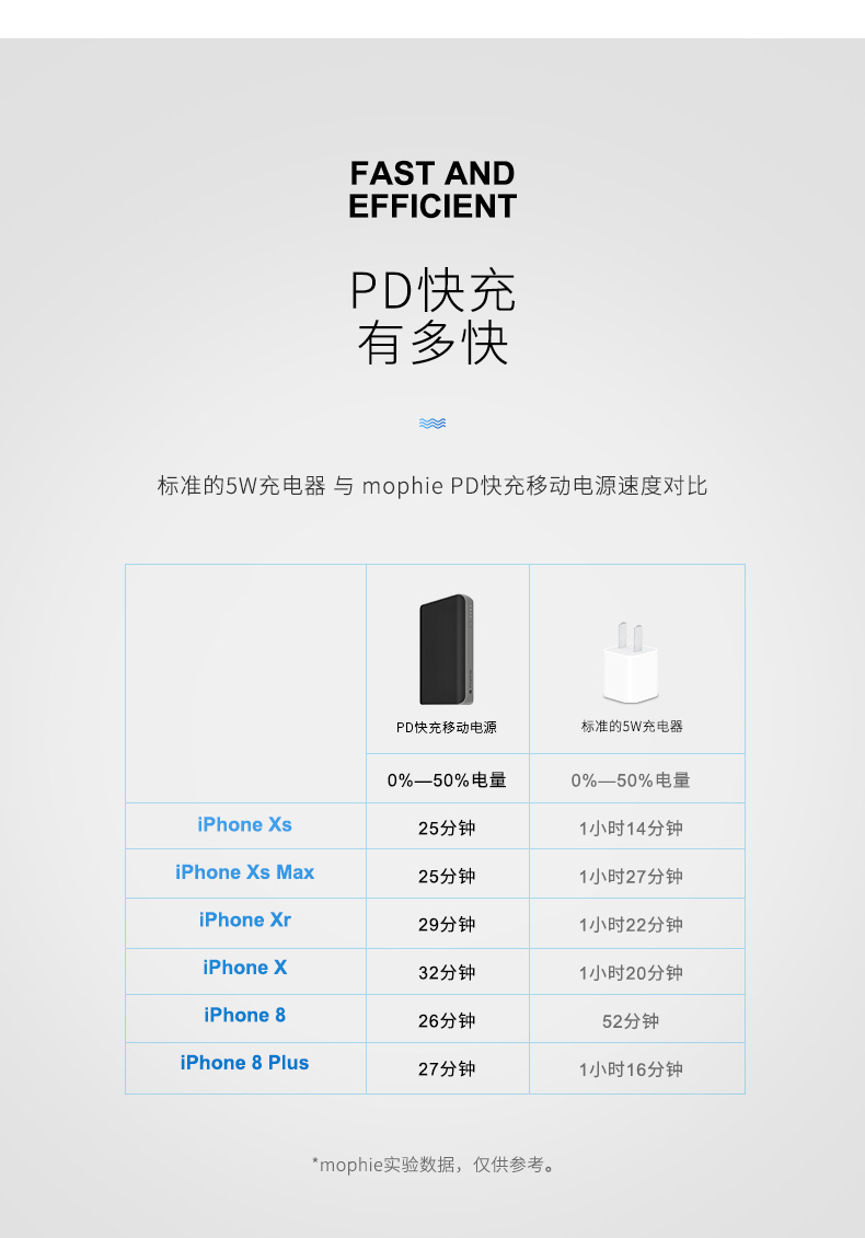 Mophie mô hình nhỏ PD hai chiều nhanh sạc cung cấp điện thoại di động 6700 mA 18W Type-C rechargeyour nhanh kho báu - Ngân hàng điện thoại di động sạc dự phòng hoco 20000mah