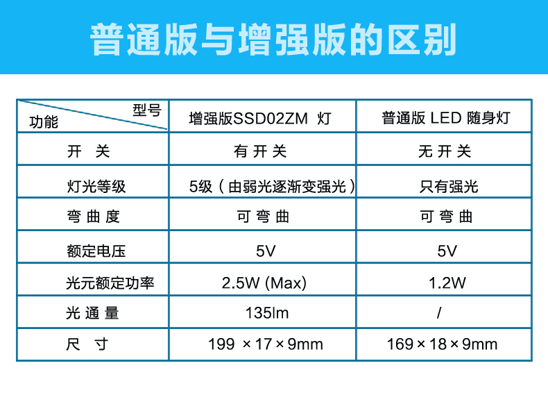 Lampe USB - Ref 373819 Image 18